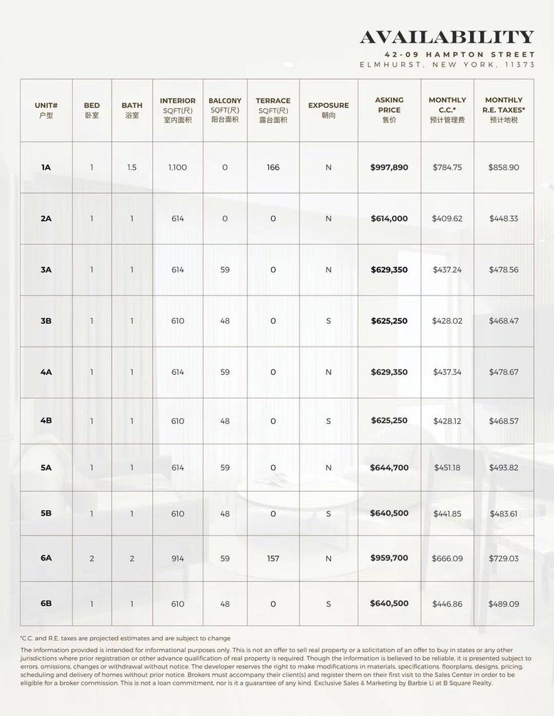 Hampton Condo unit availability and offering summary